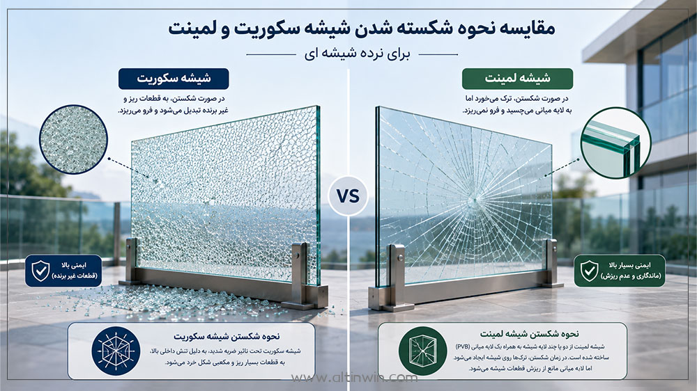 نحوه شکستن شیشه لمینت و سکوریت